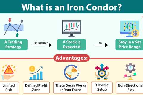 Iron Condor