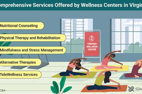 Wellness Centers in Virginia