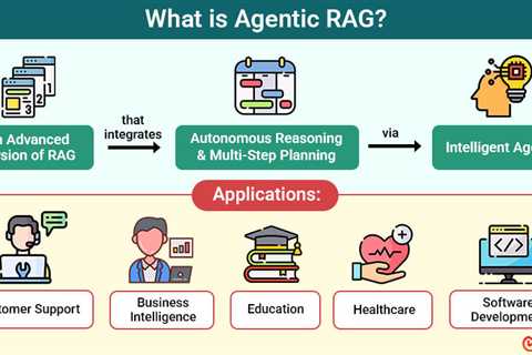 Agentic RAG
