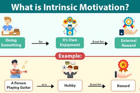 Intrinsic Motivation