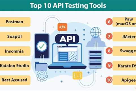API Testing Tools