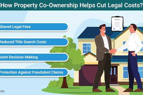 Property Co-Ownership