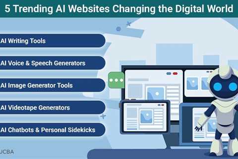 Trending AI Websites