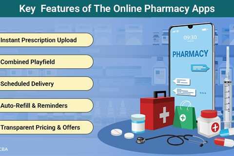 The Ease of Buying Medicines with Online Pharmacy Apps