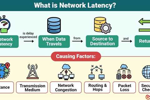 Network Latency