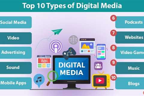 Types of Digital Media