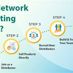 Network Marketing
