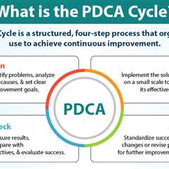 PDCA Cycle