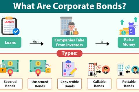 Corporate Bonds