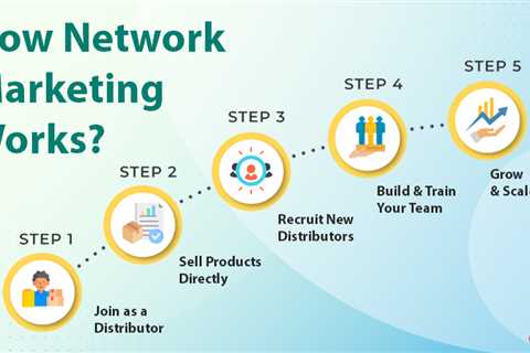 Network Marketing
