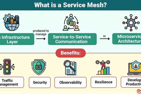 Service Mesh