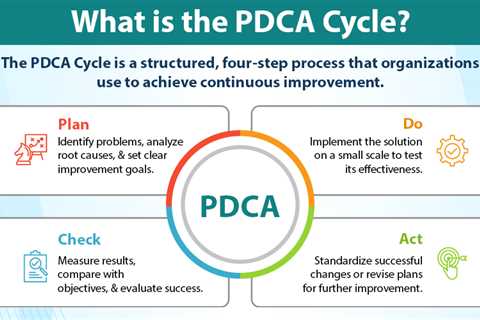 PDCA Cycle