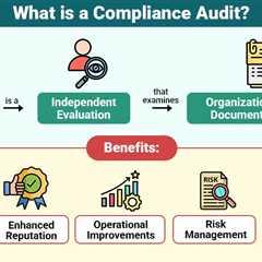 Compliance Audit