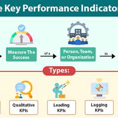 Key Performance Indicator