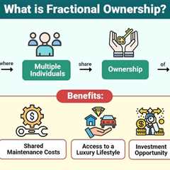 Fractional Ownership