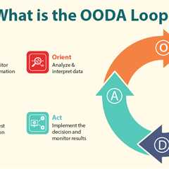OODA Loop