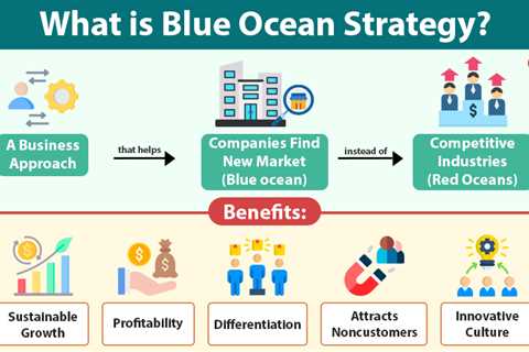 Blue Ocean Strategy
