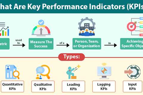 Key Performance Indicator