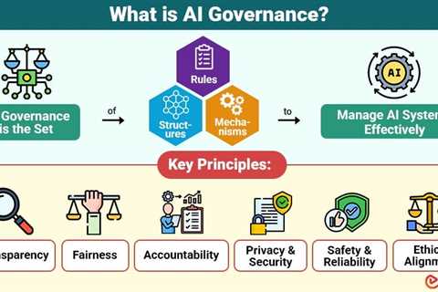 AI Governance