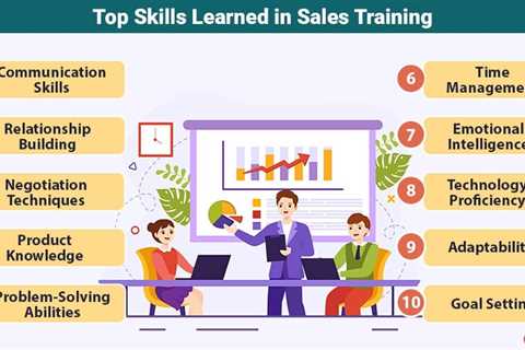 Skills Learned in Sales Training