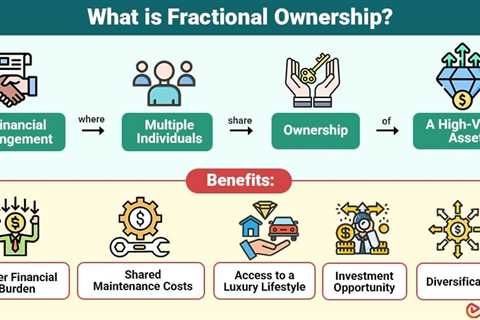 Fractional Ownership