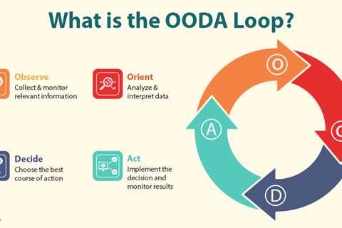 OODA Loop