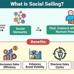 Social Selling