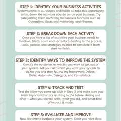 How to Create Business Systems That Help You Work Smarter — Productive and Free in 2025 | Business..