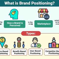Brand Positioning