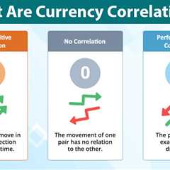 Currency Correlations in Forex Trading
