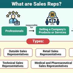 Sales Reps