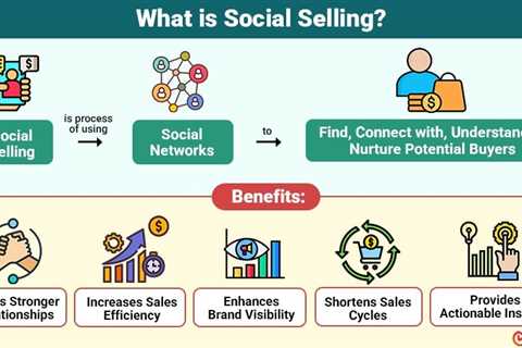 Social Selling