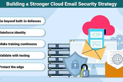 Cloud Email Security