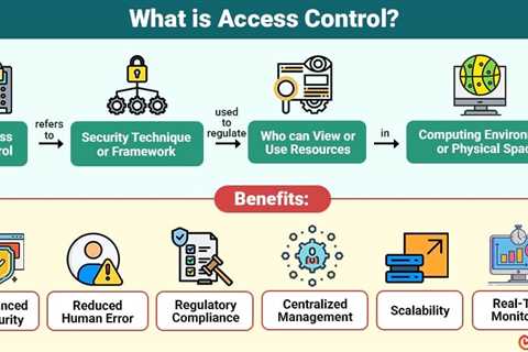 Access Control