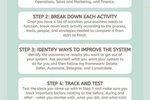 How to Create Business Systems That Help You Work Smarter — Productive and Free in 2025 | Business..