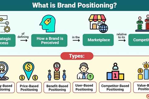 Brand Positioning