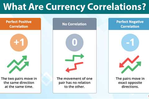 Currency Correlations in Forex Trading