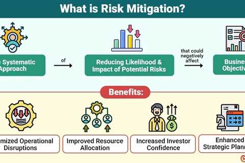 Risk Mitigation