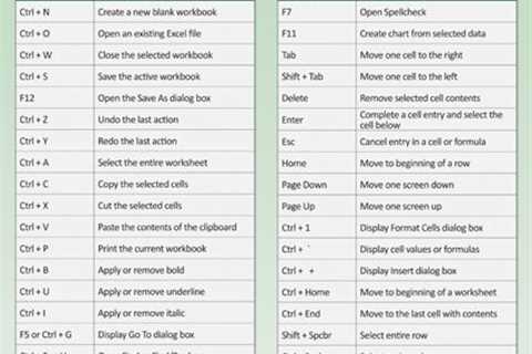 I'm placing this in computer shortcuts because it shows shortcuts keys for when you are using Excel.