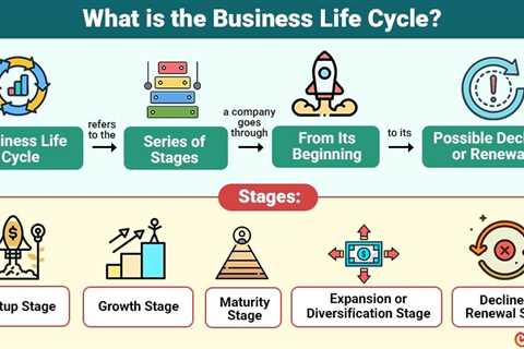 Business Life Cycle