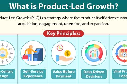 Product-Led Growth