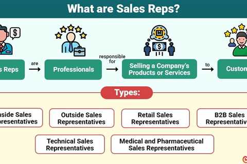 Sales Reps