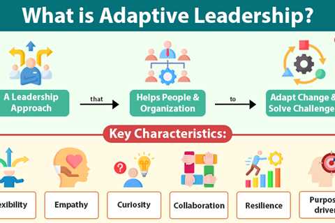 Adaptive Leadership