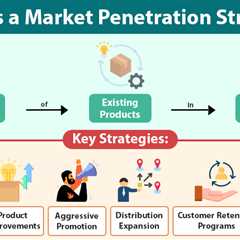 Market Penetration Strategy