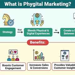 Phygital Marketing