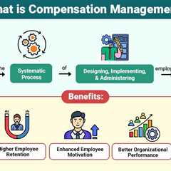 Compensation Management