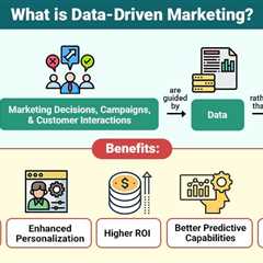 Data-Driven Marketing