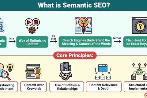 Semantic SEO
