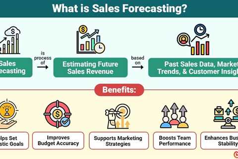 Sales Forecasting