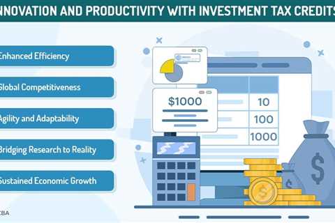 Investment Tax Credits